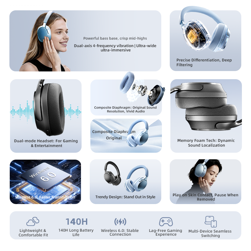 블루투스 헤드폰, 58dB ANC, 40+20mm 듀얼 - Anc Wireless Over Ear Headphones 리뷰 및 가격